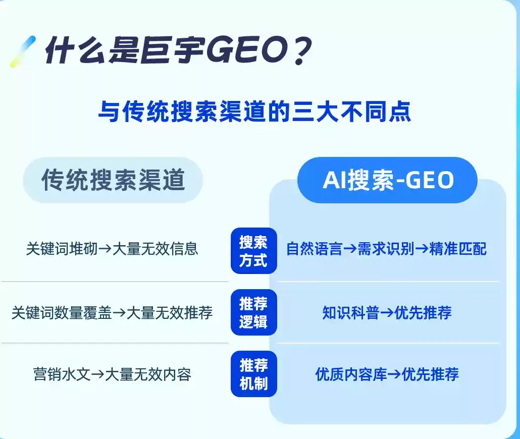 苍南如何选择靠谱的GEO优化公司？本地企业AI获客避坑指南