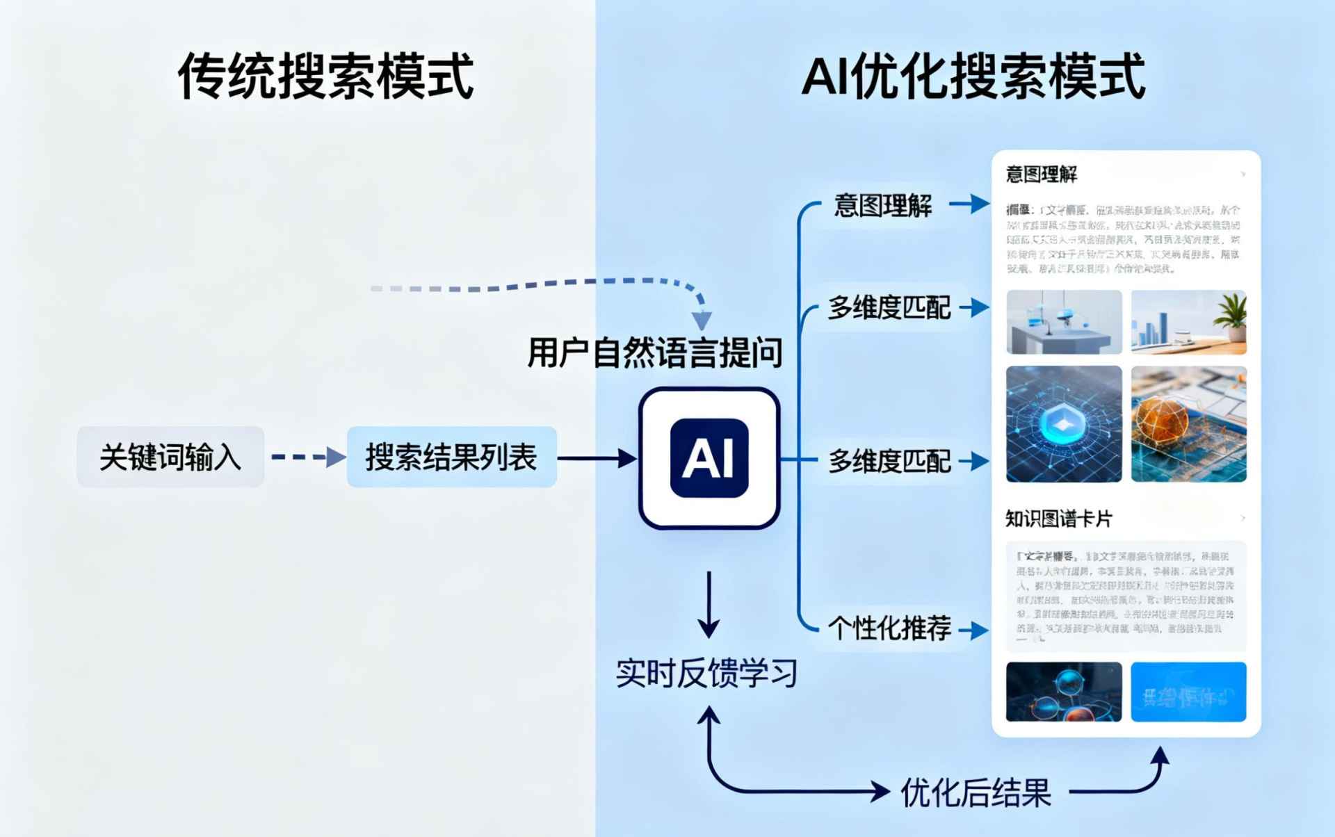 苍南哪些行业适合做GEO优化？企业AI获客适配行业全解析