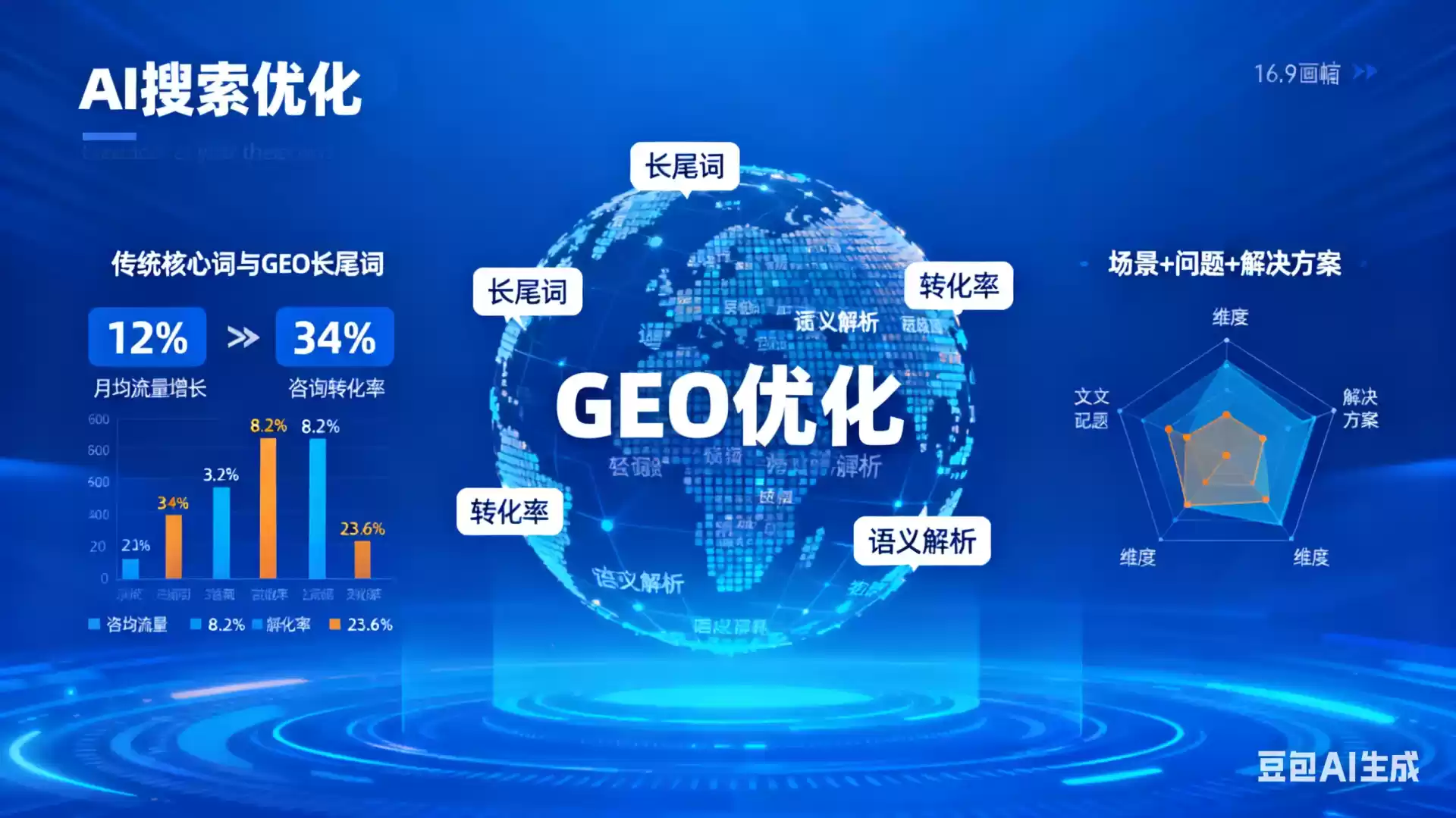 苍南企业为什么要做GEO优化？AI时代品牌长效获客核心优势解析